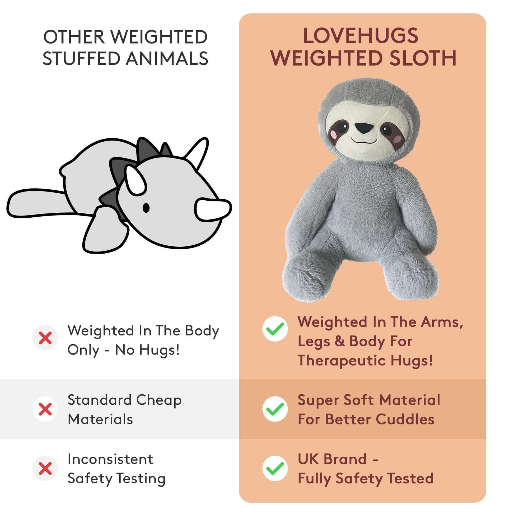 Comparison of LoveHugs weighted sloth vs other weighted stuffed animals for anxiety.